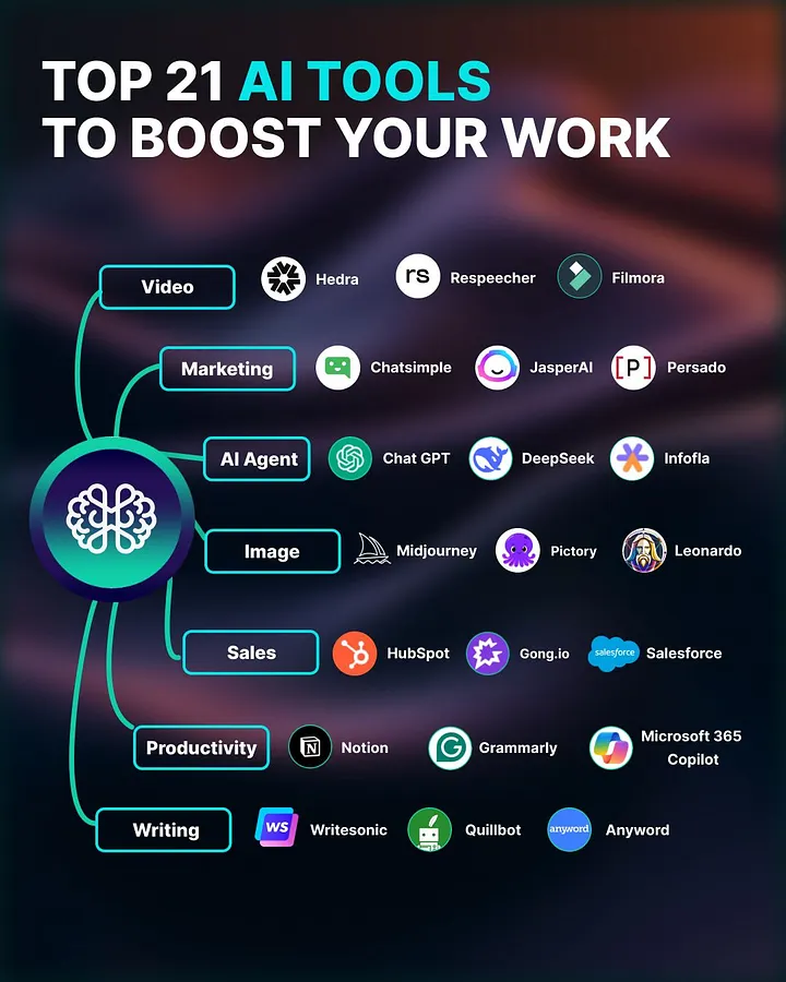 Top Artificial Intelligence Tools to Speed up work